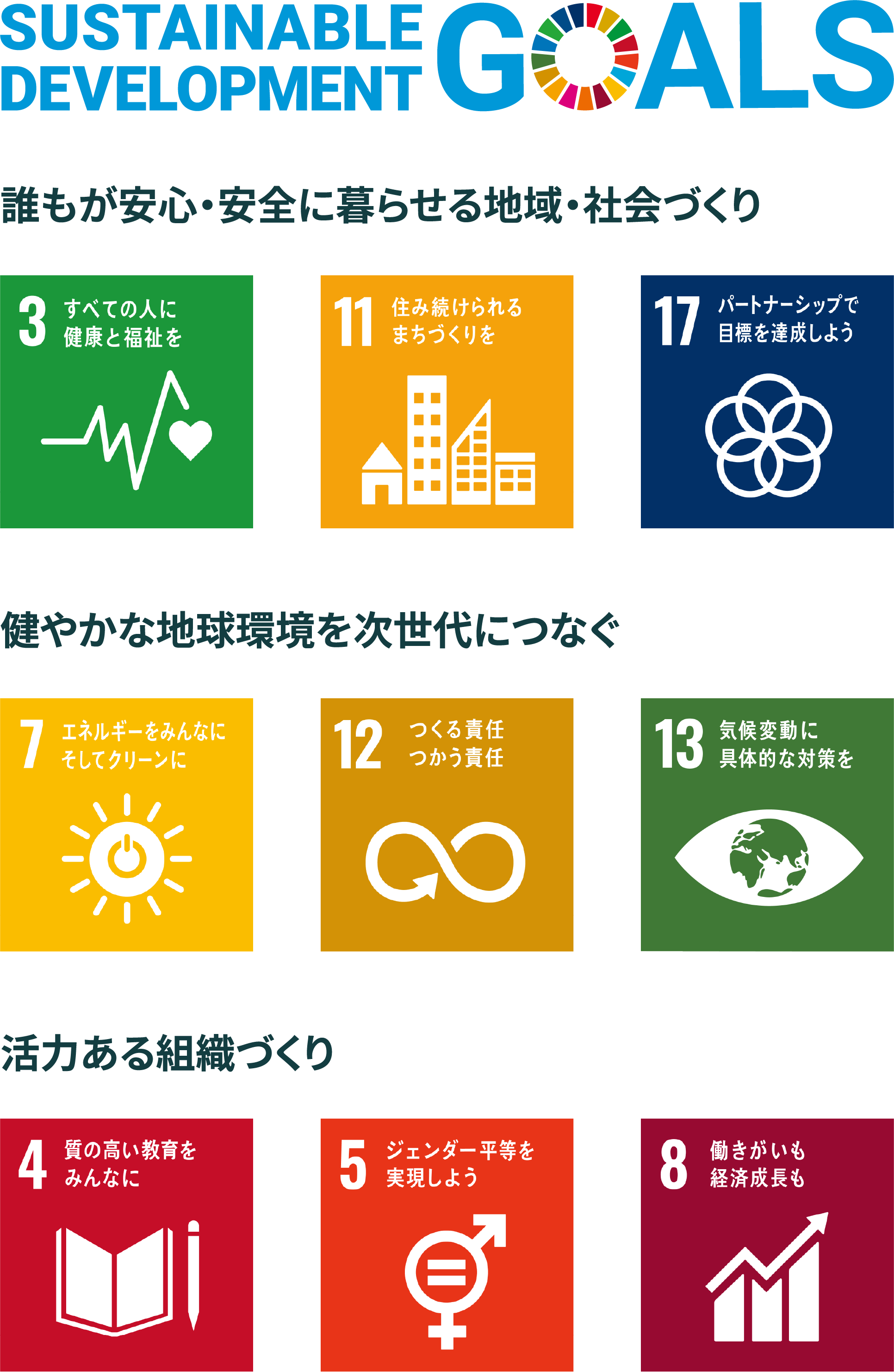 SDGsについてのアイコン